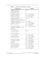 Preview for 280 page of Quantum Scalar 10K User Manual