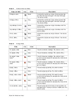 Предварительный просмотр 89 страницы Quantum Scalar Distributed Library Controller 2.7 Reference Manual