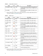 Предварительный просмотр 90 страницы Quantum Scalar Distributed Library Controller 2.7 Reference Manual