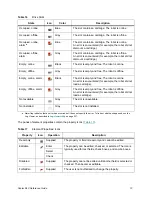 Предварительный просмотр 91 страницы Quantum Scalar Distributed Library Controller 2.7 Reference Manual