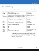 Preview for 32 page of Quantum STD2401LW Installation Instructions Manual