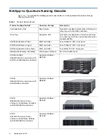 Предварительный просмотр 4 страницы Quantum StorNext QD6000 Replacing Manual