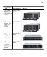 Предварительный просмотр 5 страницы Quantum StorNext QD7000 Manual