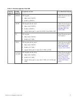 Preview for 13 page of Quantum StorNext QD7000 Manual