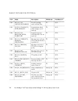 Preview for 136 page of Quantum Sun StorEdge L100 User Manual