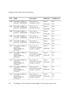 Preview for 152 page of Quantum Sun StorEdge L100 User Manual