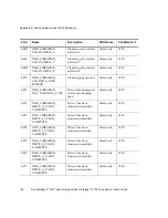 Preview for 168 page of Quantum Sun StorEdge L100 User Manual