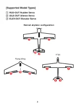 Preview for 4 page of Quanum Gyro User Manual