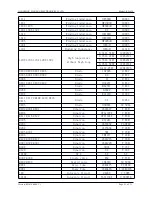 Preview for 22 page of QUANZHOU WOUXUN KG-619 Service Manual