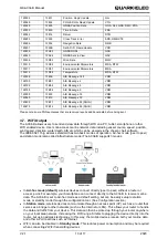 Preview for 10 page of Quark-Elec QK-A034-B Manual