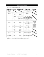 Предварительный просмотр 5 страницы Quartek DC-715DX User Manual