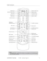 Предварительный просмотр 7 страницы Quartek DC-715DX User Manual