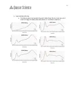 Preview for 11 page of Quasar Science Q15W2060XG Instructions For Use & Safety Instructions