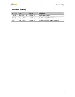 Preview for 6 page of Quasar CM-6208 User And Installation Manual