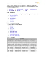 Preview for 99 page of Quasar CM-6208 User And Installation Manual