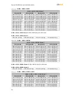 Preview for 101 page of Quasar CM-6208 User And Installation Manual