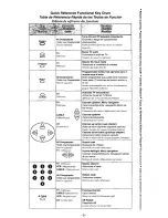 Предварительный просмотр 3 страницы Quasar EUR511113 Quick Reference Manual