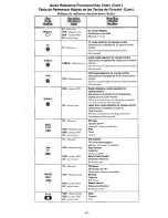 Предварительный просмотр 4 страницы Quasar EUR511113 Quick Reference Manual