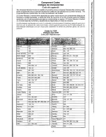 Preview for 7 page of Quasar EUR511113 Quick Reference Manual