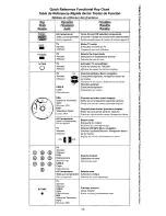 Preview for 3 page of Quasar EUR511516 Quick Reference Manual