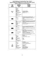 Preview for 5 page of Quasar EUR511516 Quick Reference Manual