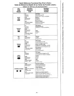 Preview for 7 page of Quasar EUR511516 Quick Reference Manual