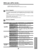 Preview for 15 page of Quasar HQ-2082UH Installation And Operating Instructions Manual