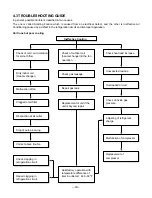 Preview for 20 page of Quasar HQ-2243TH,LWC081 Service Manual