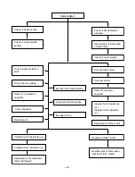 Preview for 21 page of Quasar HQ-2243TH,LWC081 Service Manual