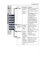 Preview for 8 page of Quasar SmartCell 112 Installation Manual