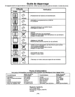 Предварительный просмотр 32 страницы Quasar SP-2019D User Manual