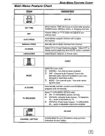 Предварительный просмотр 9 страницы Quasar SP-2722 User Manual