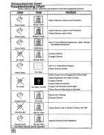 Предварительный просмотр 14 страницы Quasar SP-2723 User Manual