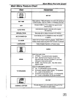 Предварительный просмотр 9 страницы Quasar SP-2731 User Manual