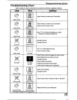 Предварительный просмотр 15 страницы Quasar SP-2731 User Manual