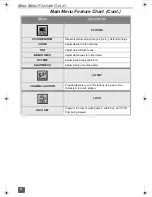 Preview for 8 page of Quasar SP2724, SP2724U Operating Instructions Manual