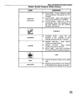 Предварительный просмотр 16 страницы Quasar SR5143 Operating Instructions Manual