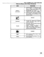 Предварительный просмотр 41 страницы Quasar SR5143 Operating Instructions Manual