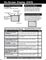 Preview for 30 page of Quasar V V-1303A Operating Instructions Manual