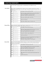 Preview for 15 page of Quasimidi Technox Owner'S Manual