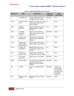 Preview for 27 page of Quasonix 3rd Generation RDMS 2760 Installation And Operation Manual