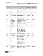 Preview for 30 page of Quasonix 3rd Generation RDMS 2760 Installation And Operation Manual