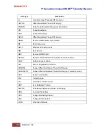 Preview for 109 page of Quasonix 3rd Generation RDMS 2760 Installation And Operation Manual