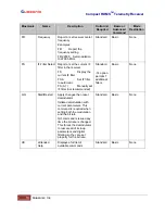 Предварительный просмотр 24 страницы Quasonix Compact RDMS Installation And Operation Manual