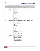 Предварительный просмотр 28 страницы Quasonix Compact RDMS Installation And Operation Manual