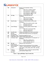 Preview for 14 page of Quasonix QSX-RDMS Series Installation And Operation Manual