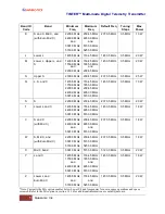 Предварительный просмотр 13 страницы Quasonix TIMTER QSX-V Series Installation And Operation Manual