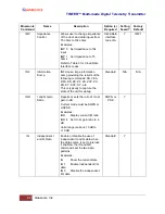 Предварительный просмотр 53 страницы Quasonix TIMTER QSX-V Series Installation And Operation Manual