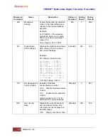 Предварительный просмотр 57 страницы Quasonix TIMTER QSX-V Series Installation And Operation Manual