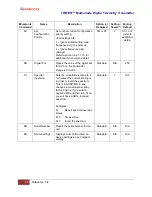 Предварительный просмотр 61 страницы Quasonix TIMTER QSX-V Series Installation And Operation Manual